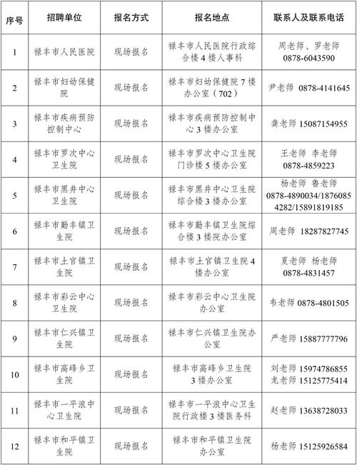 禄丰招聘网有哪些靠谱岗位？-图1