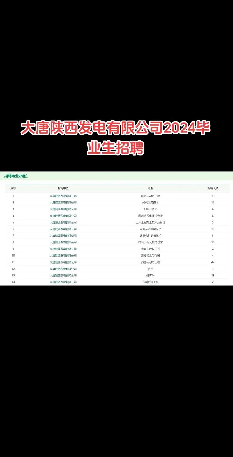 大唐热电招聘，哪些岗位在招？-图1