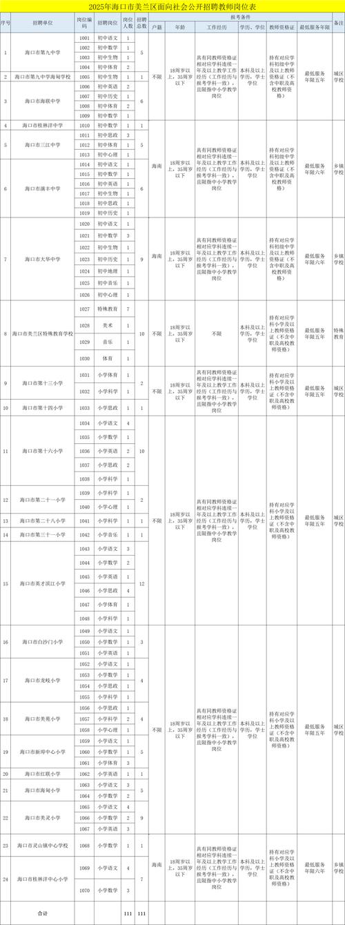 海口美兰区招聘什么岗位？-图3
