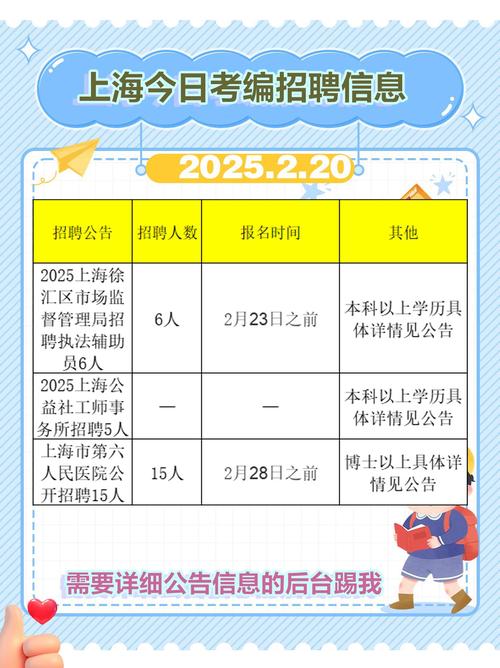 上海会计招聘薪资多少？-图3