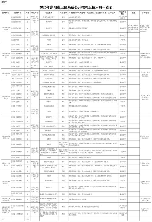 金华最新招聘信息有哪些岗位？-图1