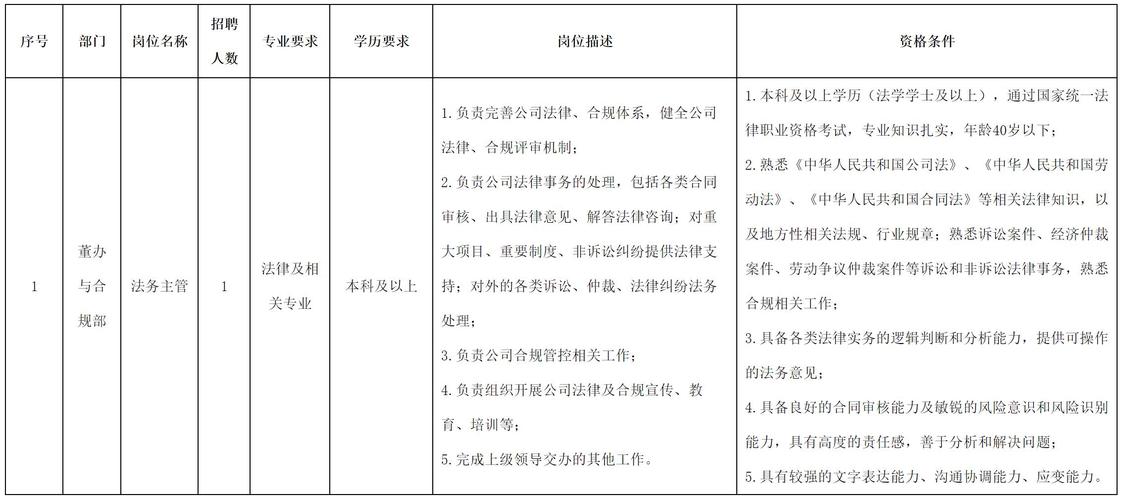 人事主管岗位哪家公司在招？-图2
