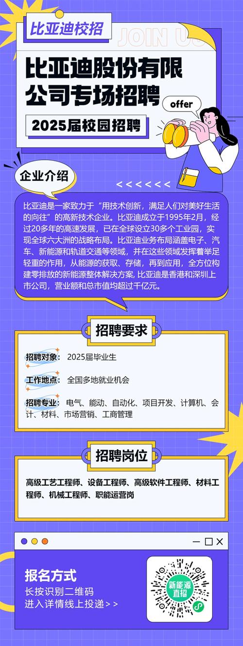 侧重薪资与门槛，，上海比亚迪开启大规模招聘，薪资待遇与岗位门槛究竟如何？（27字），侧重求职机会，，上海比亚迪最新招聘释放哪些优质岗位？普通人入职机会大吗？（28字），侧重求职热度，，近期上海比亚迪招聘为何如此火爆？真实工作待遇到底好不好？（28字）-图2