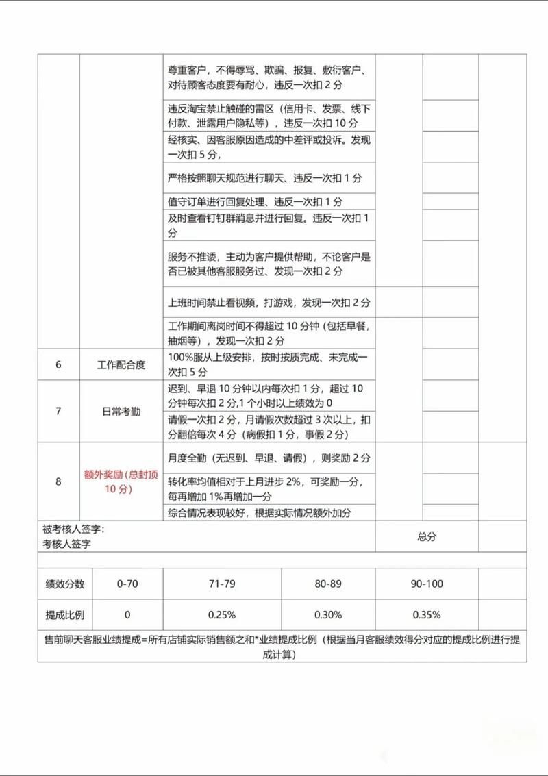 为何要问上一家公司的绩效？-图3