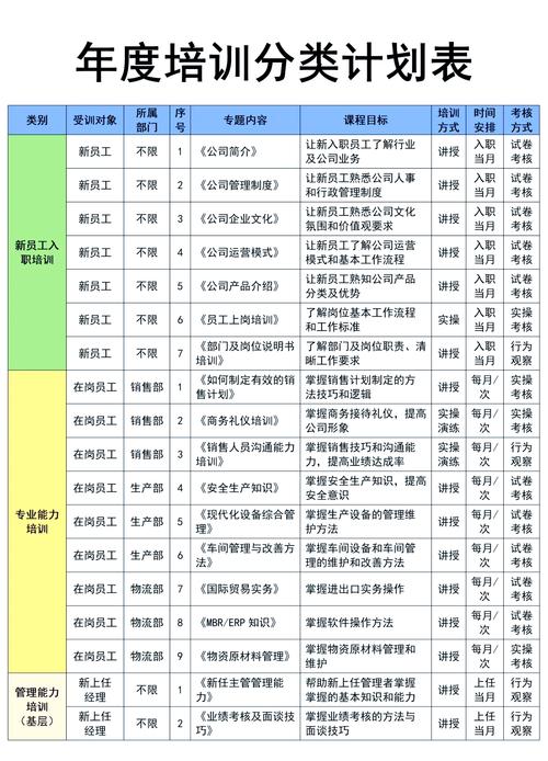 哪家公司总经理培训登顶新榜？-图2