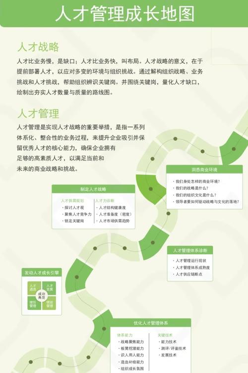 小公司人才怎么培养?-图2 小公司人才怎么培养?-图2