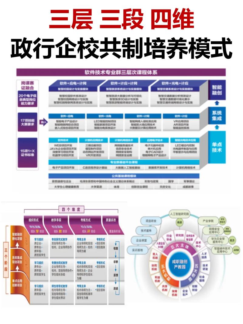 小公司人才怎么培养?-图3 小公司人才怎么培养?-图3