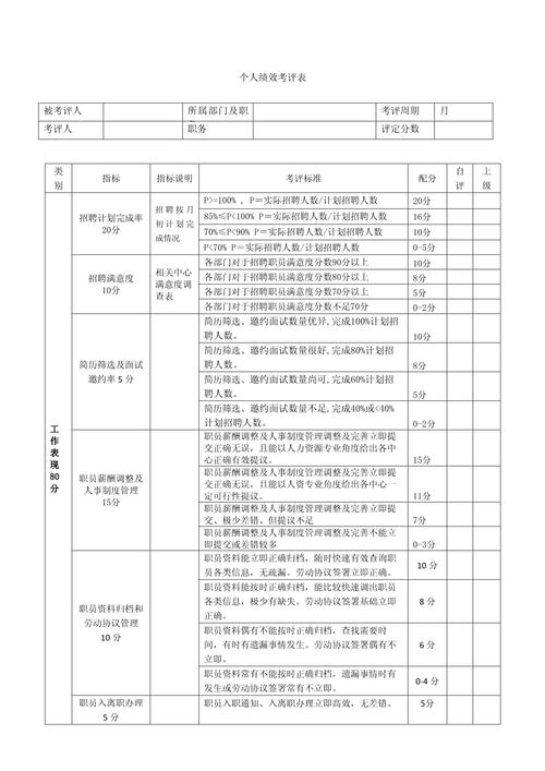 人力资源公司考核模式如何优化？-图2