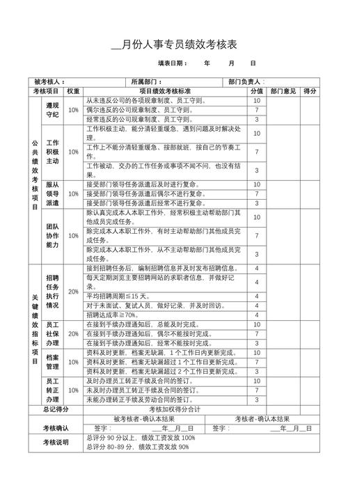人力资源公司考核模式如何优化？-图3