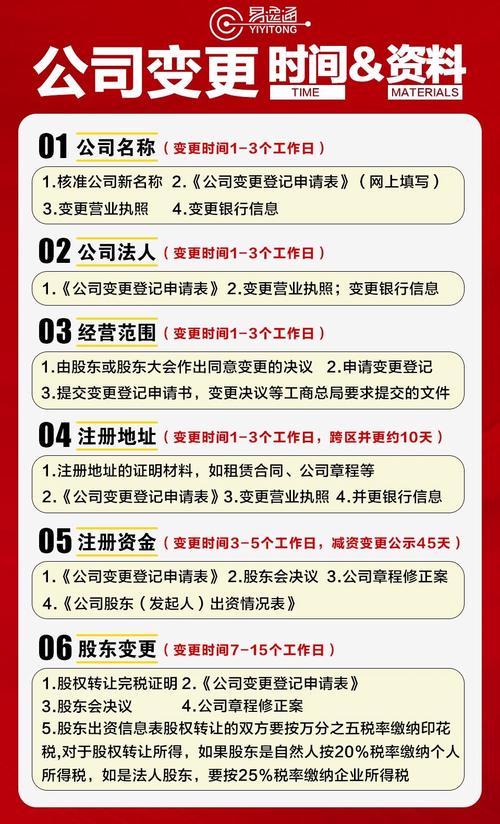 公司人事变更规定有哪些具体要求?-图1 公司人事变更规定有哪些具体要求?-图1