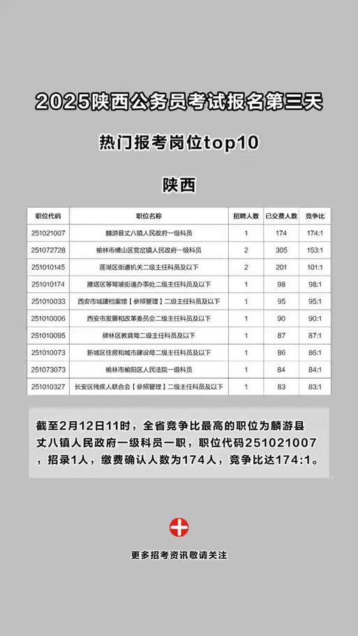 陕西公务员招聘何时开始报名？-图1