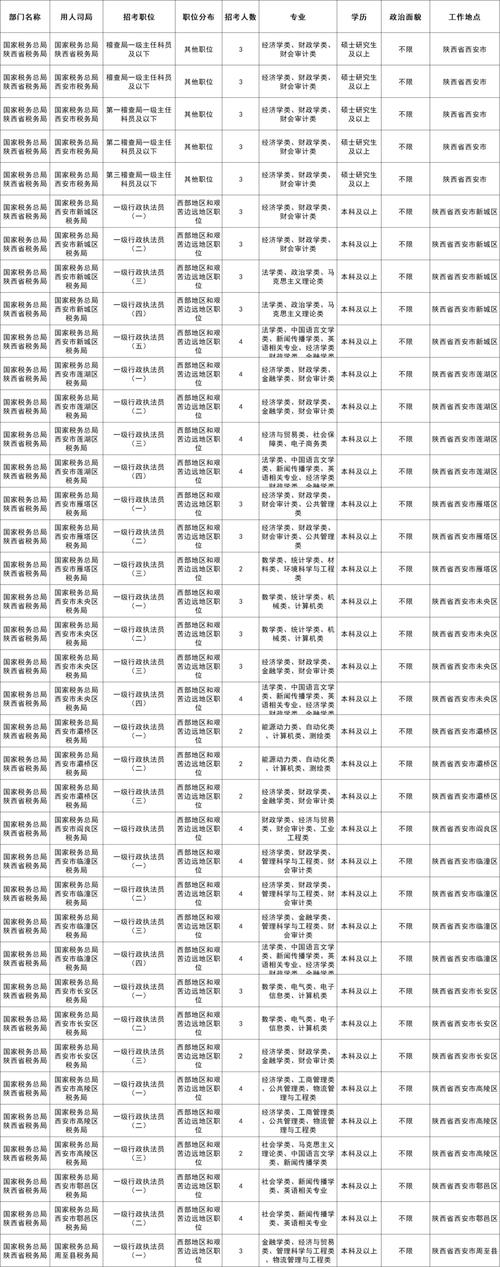 陕西公务员招聘何时开始报名？-图2