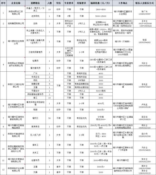 陕西公务员招聘何时开始报名？-图3