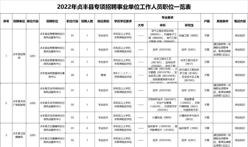 贞丰县招聘信息有哪些岗位和要求？-图2