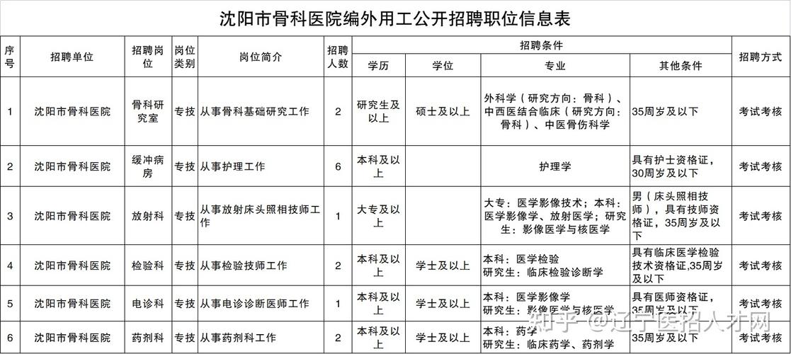 沈阳市医院招聘何时开始？-图1