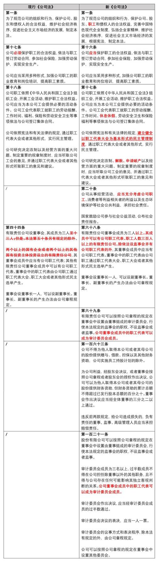 公司法为何设55岁年龄门槛？-图1