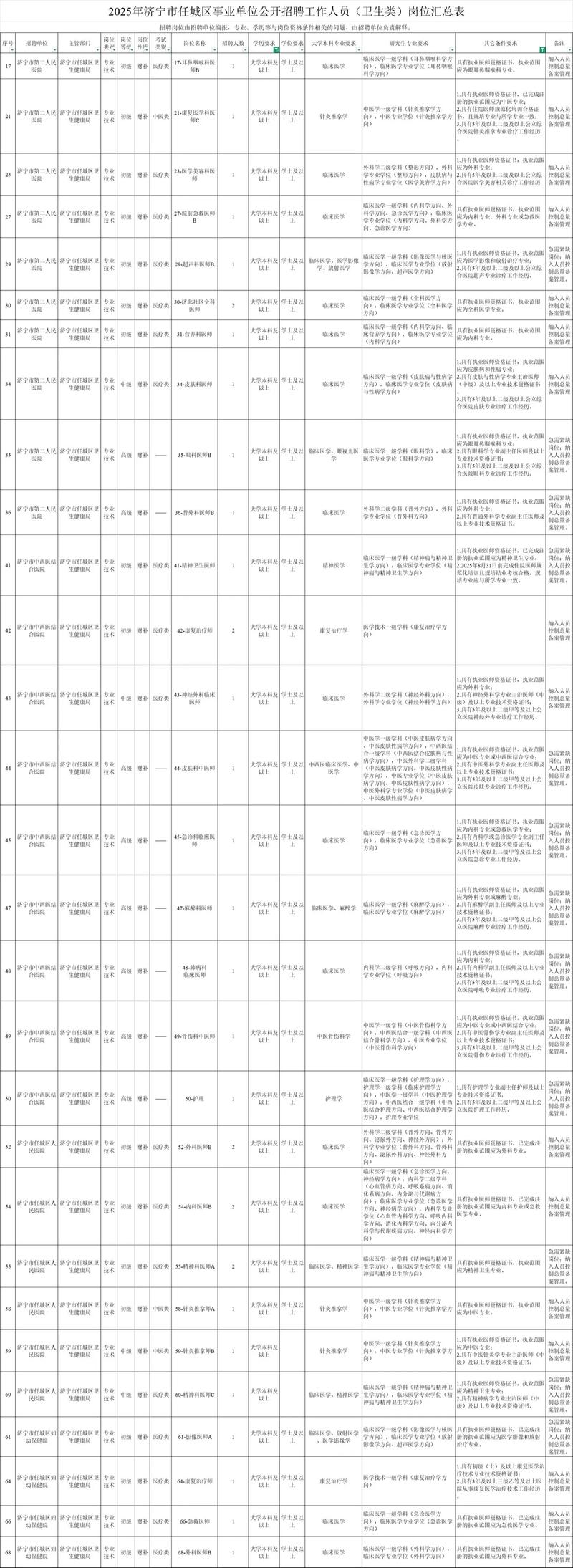 济宁最新招聘信息有哪些岗位？-图3