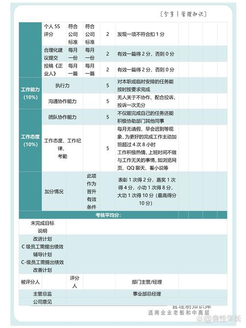 招聘专员绩效如何科学评估？-图2