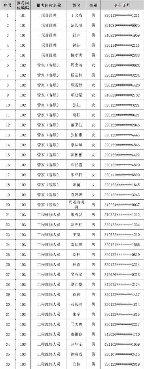 候选人入职其他公司，原因何在？-图3