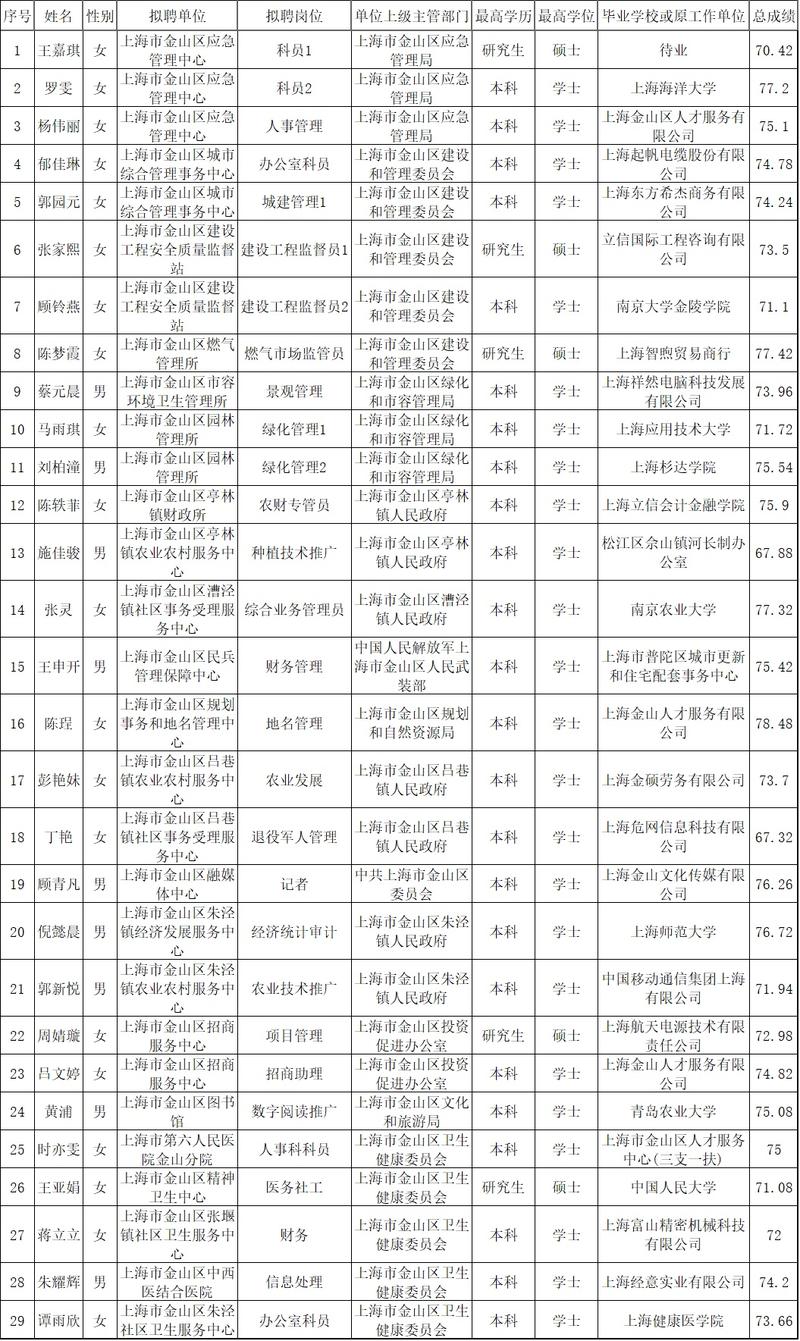 金山区招聘网有哪些岗位？-图1
