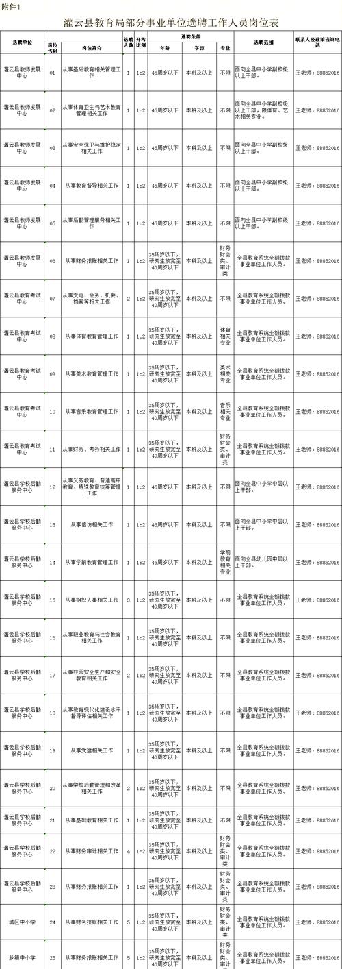 灌云教师招聘-图1