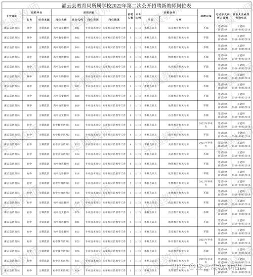 灌云教师招聘-图3