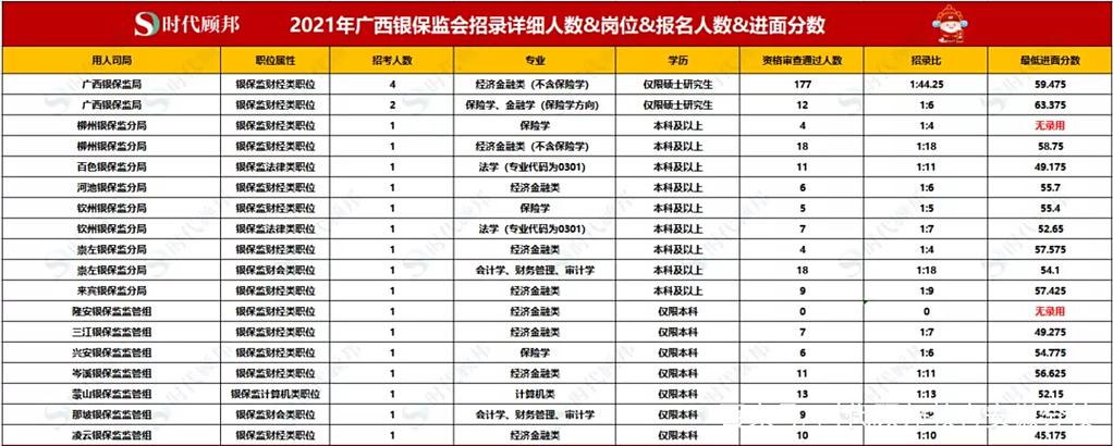 银保监招聘何时开始?报考条件有哪些?-图3 银保监招聘何时开始?报考条件有哪些?-图3