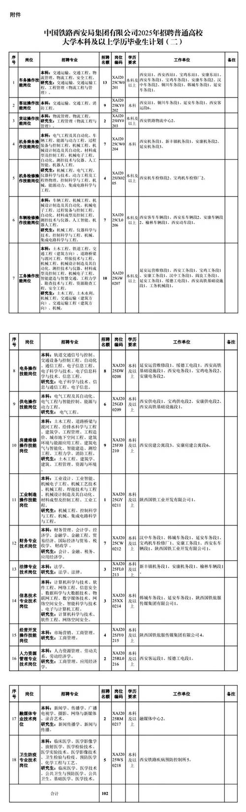 铁道部招聘何时开始？有哪些岗位？-图2