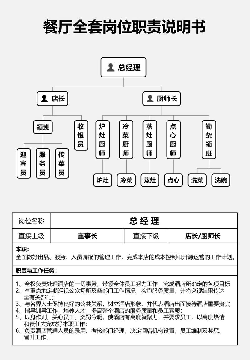 餐饮公司HR业务模型如何高效落地？-图1