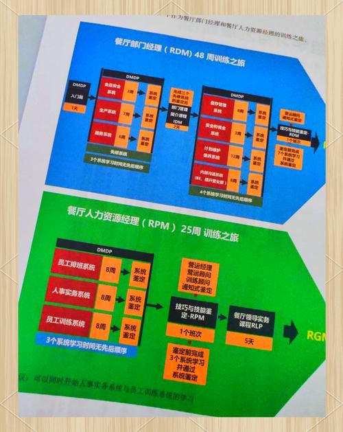 餐饮公司HR业务模型如何高效落地？-图3