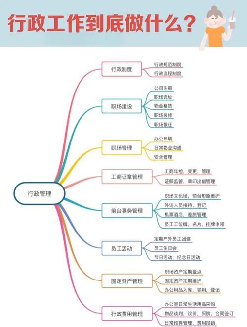 公司行政工作导图具体包含哪些核心内容？-图1