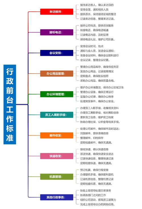 公司行政工作导图具体包含哪些核心内容？-图2