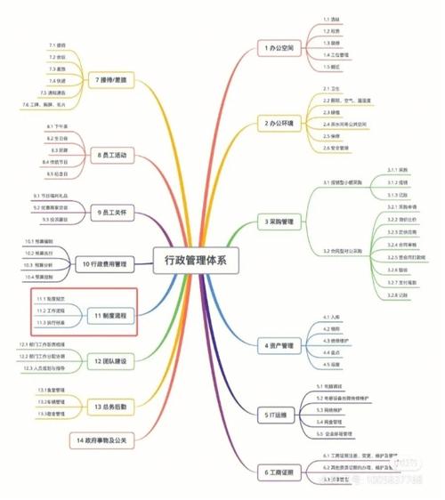 公司行政工作导图具体包含哪些核心内容？-图3