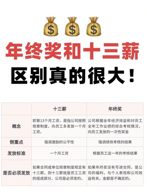 工资标准谁说了算？老板单方决定吗？-图1