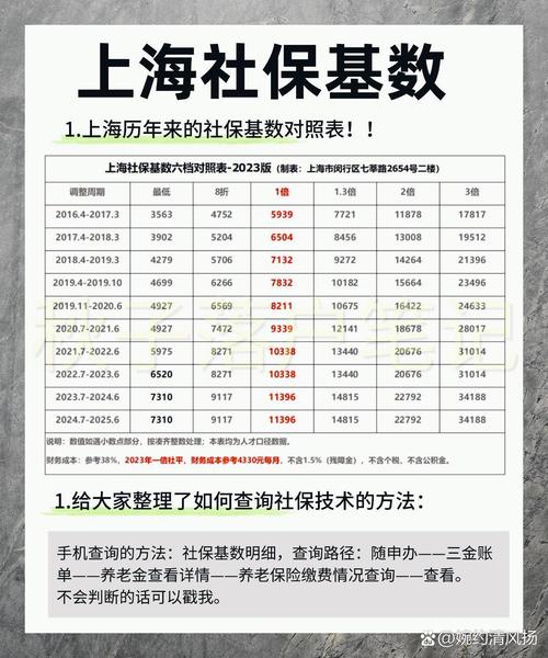 上海外服人才公司社保如何缴纳？-图1