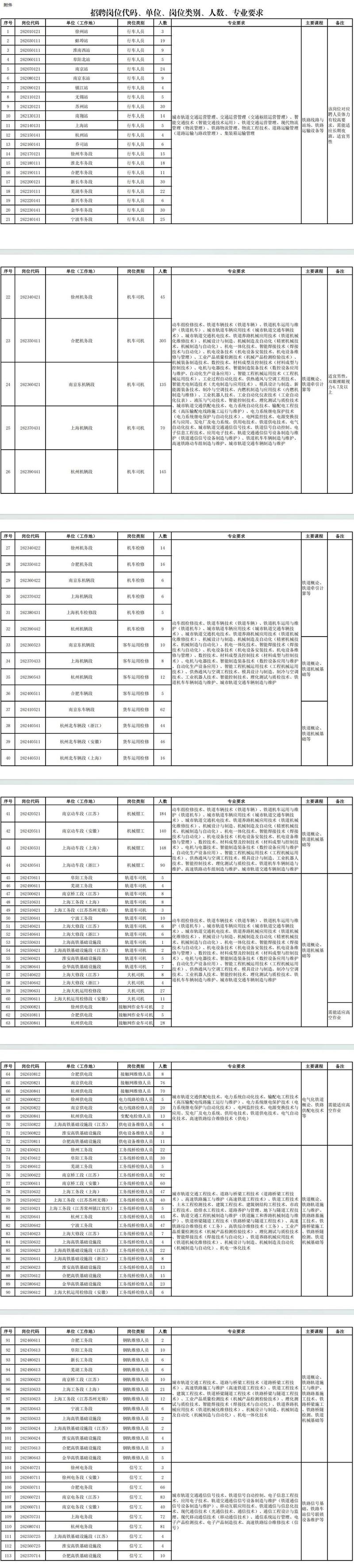 合肥铁路招聘何时开始？报名条件是什么？-图1