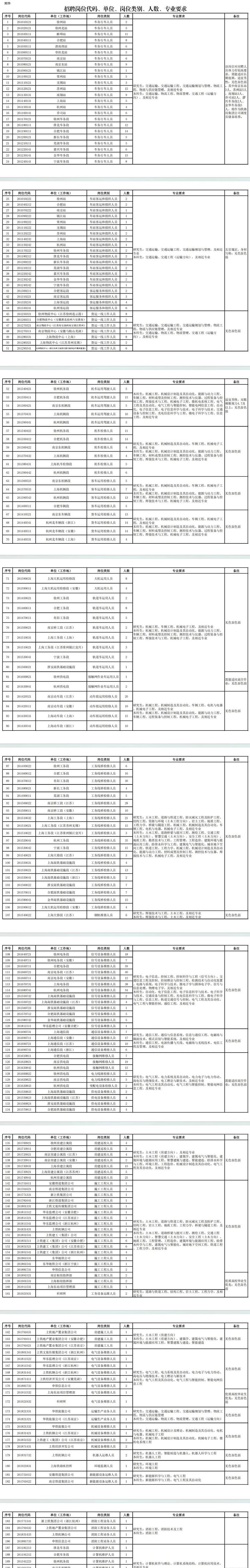 合肥铁路招聘何时开始？报名条件是什么？-图2