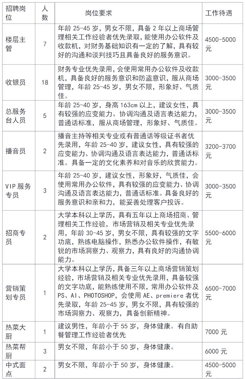 包头市招聘有哪些岗位？-图1