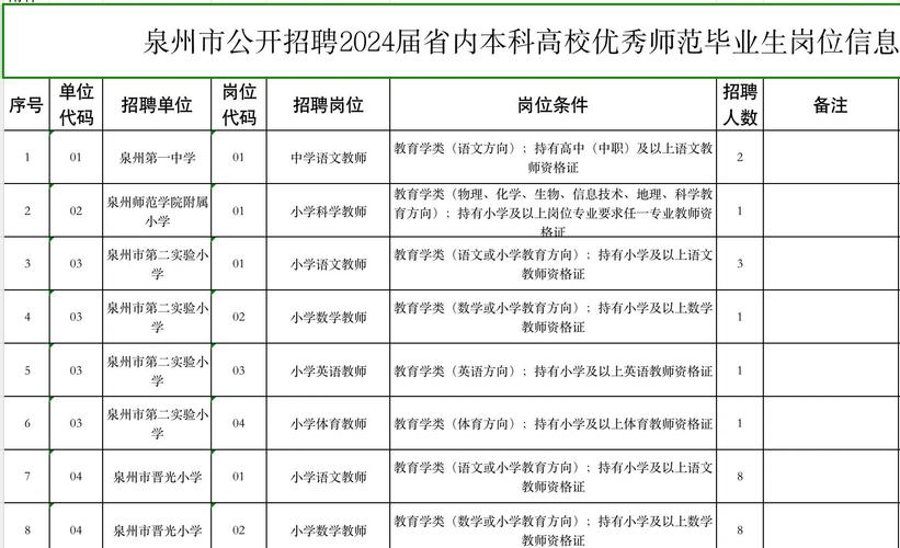 泉州有哪些招聘信息？-图2