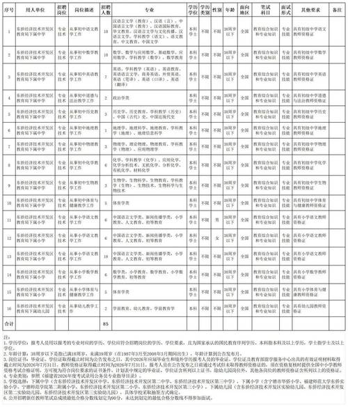 泉州有哪些招聘信息？-图3