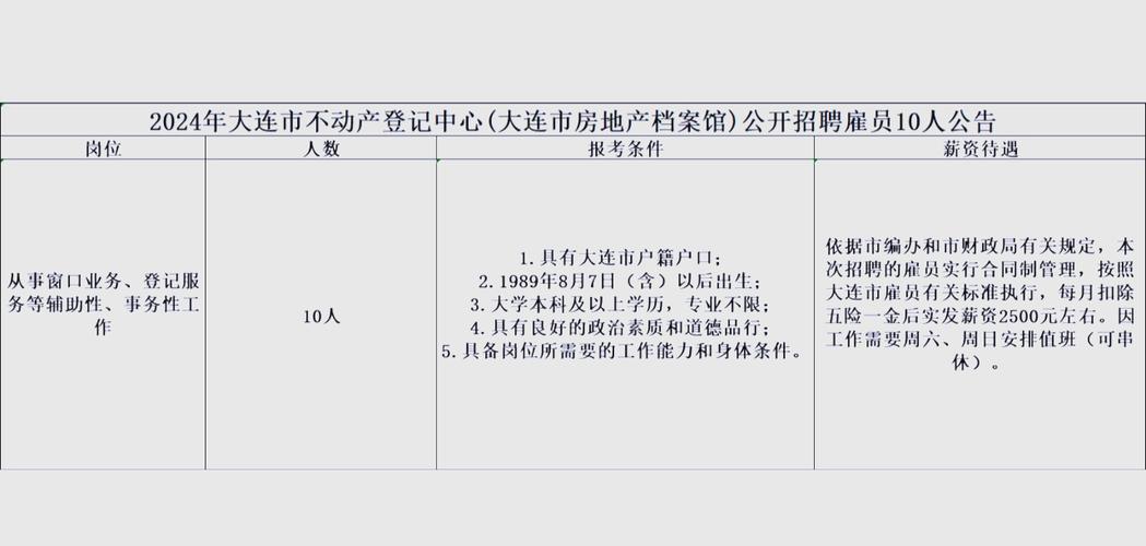 大连市招聘有哪些岗位？-图2