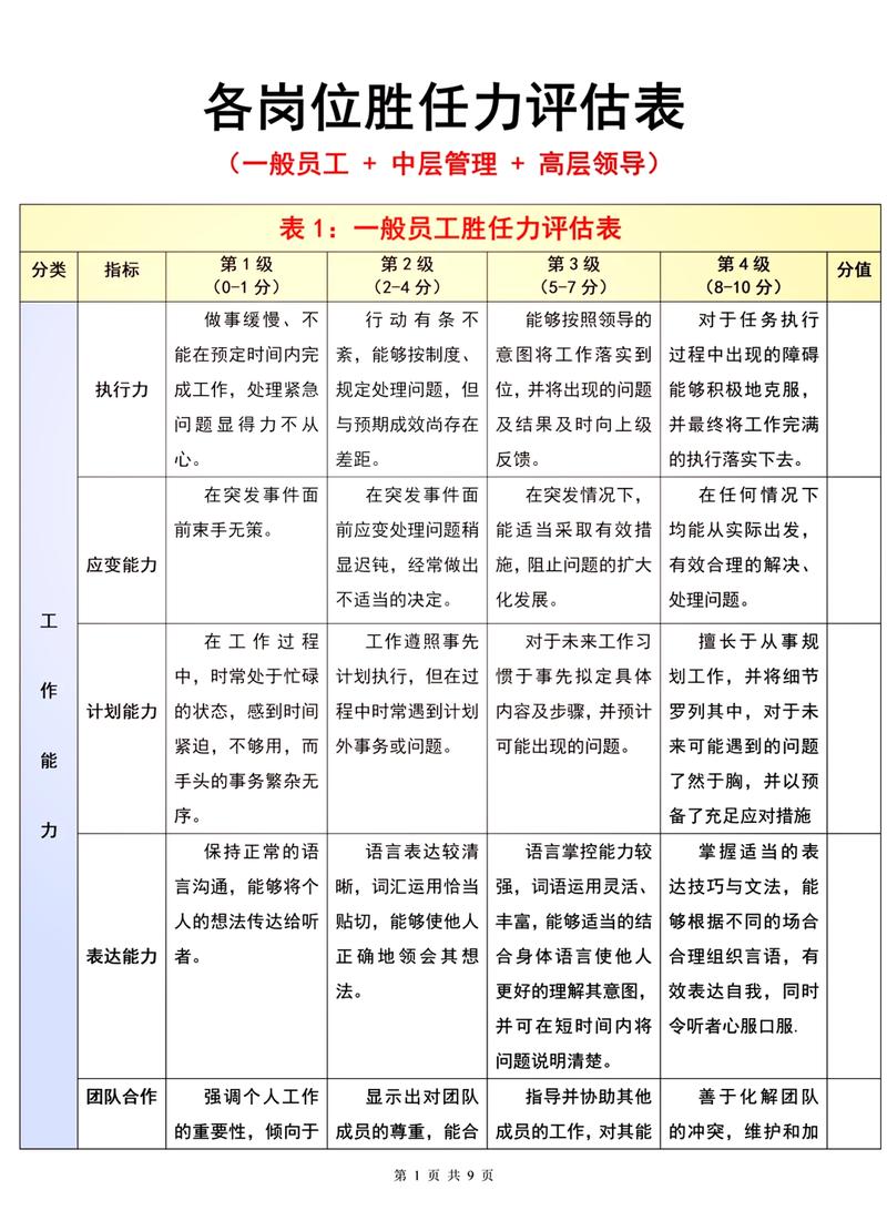 哪家公司的胜任能力模型最实用？-图1