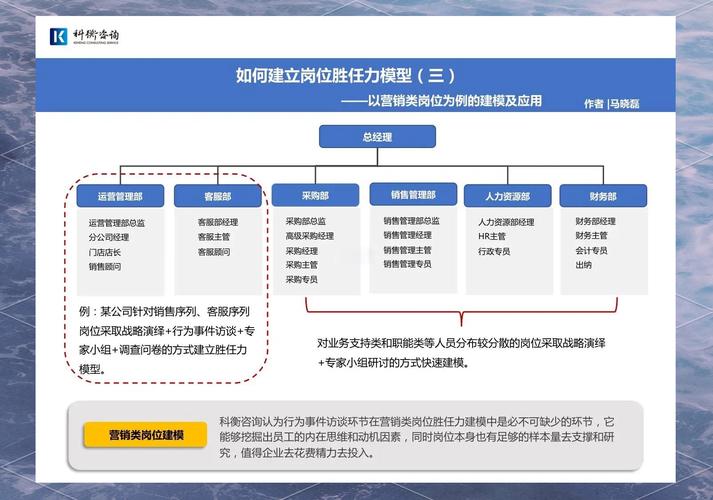 哪家公司的胜任能力模型最实用？-图2