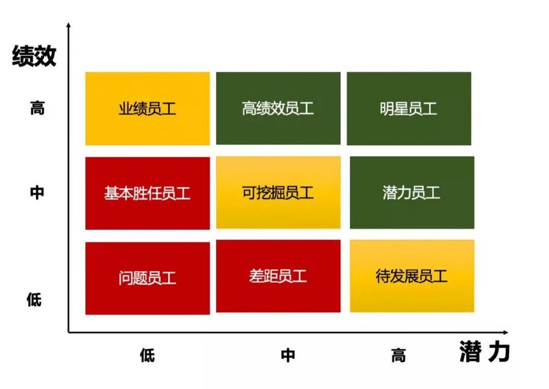新入职必做人才盘点？有何深意？-图1