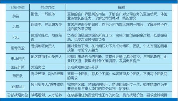 新入职必做人才盘点？有何深意？-图2