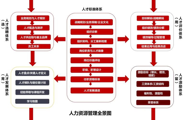瑞可利人力资源的核心优势是什么？-图2