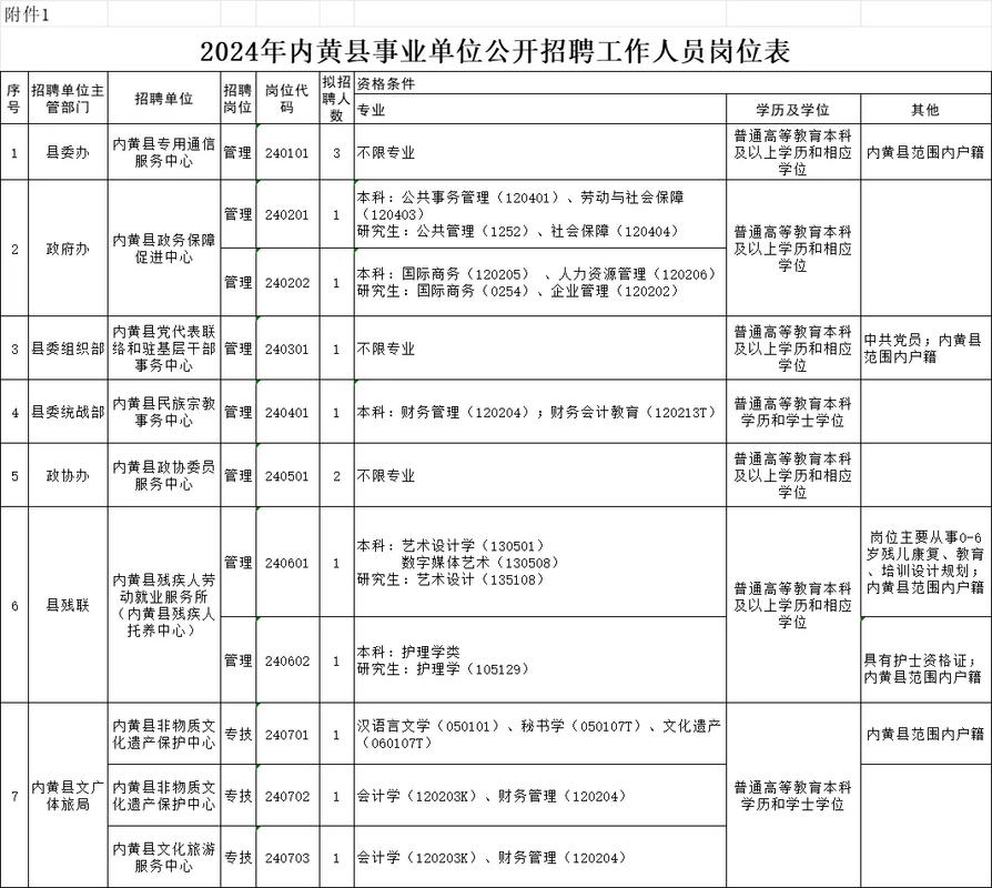 安阳最新招聘有哪些岗位？-图2