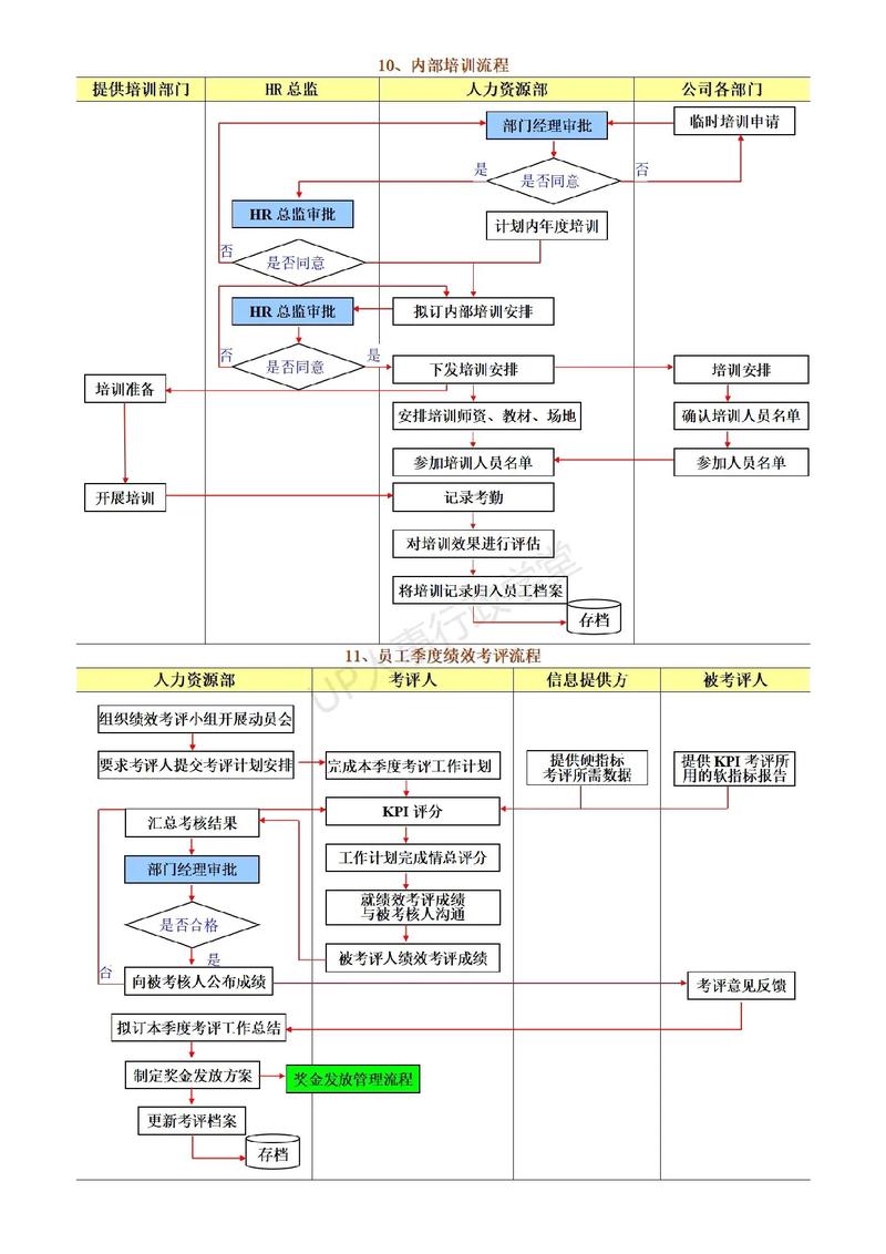 人力资源公司成立流程是怎样的？-图2