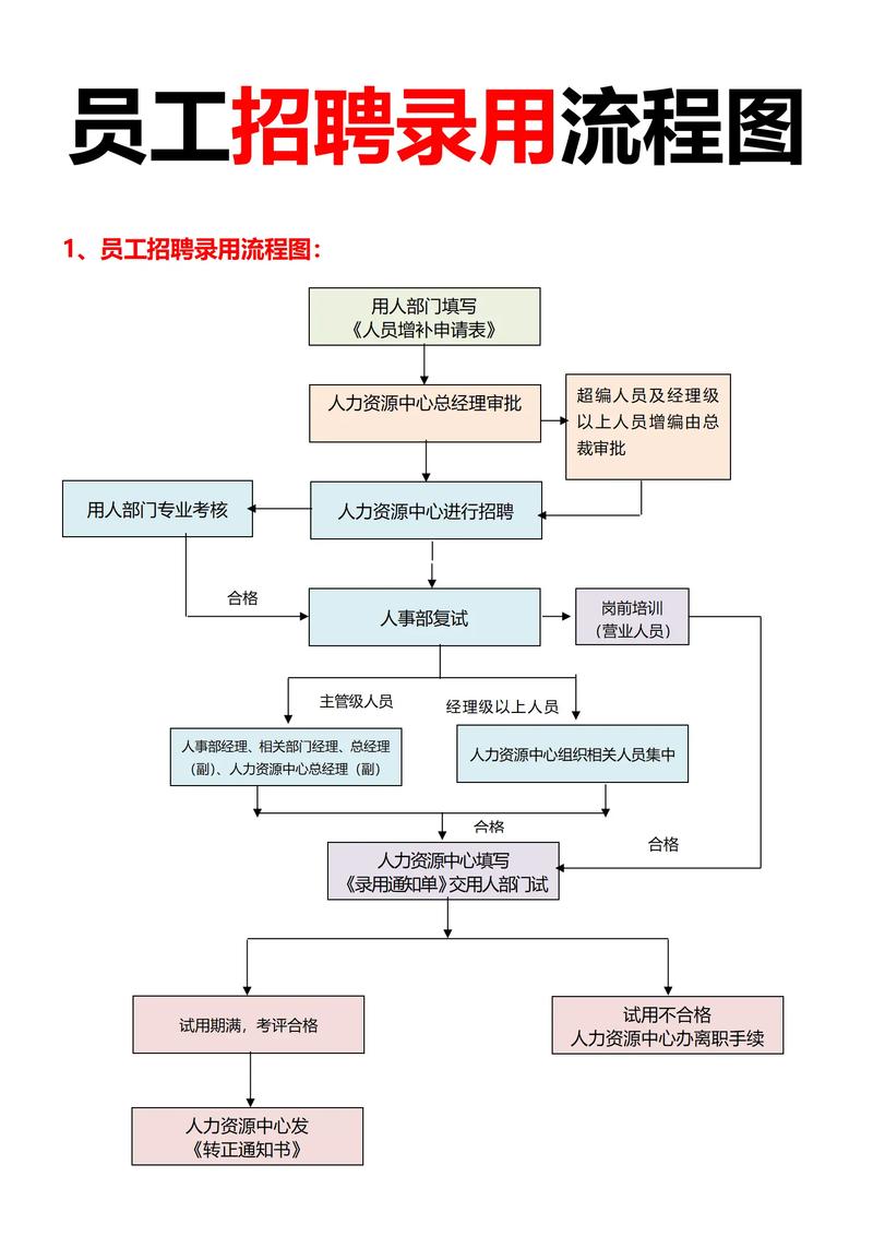 人力公司春招如何精准揽才？-图2