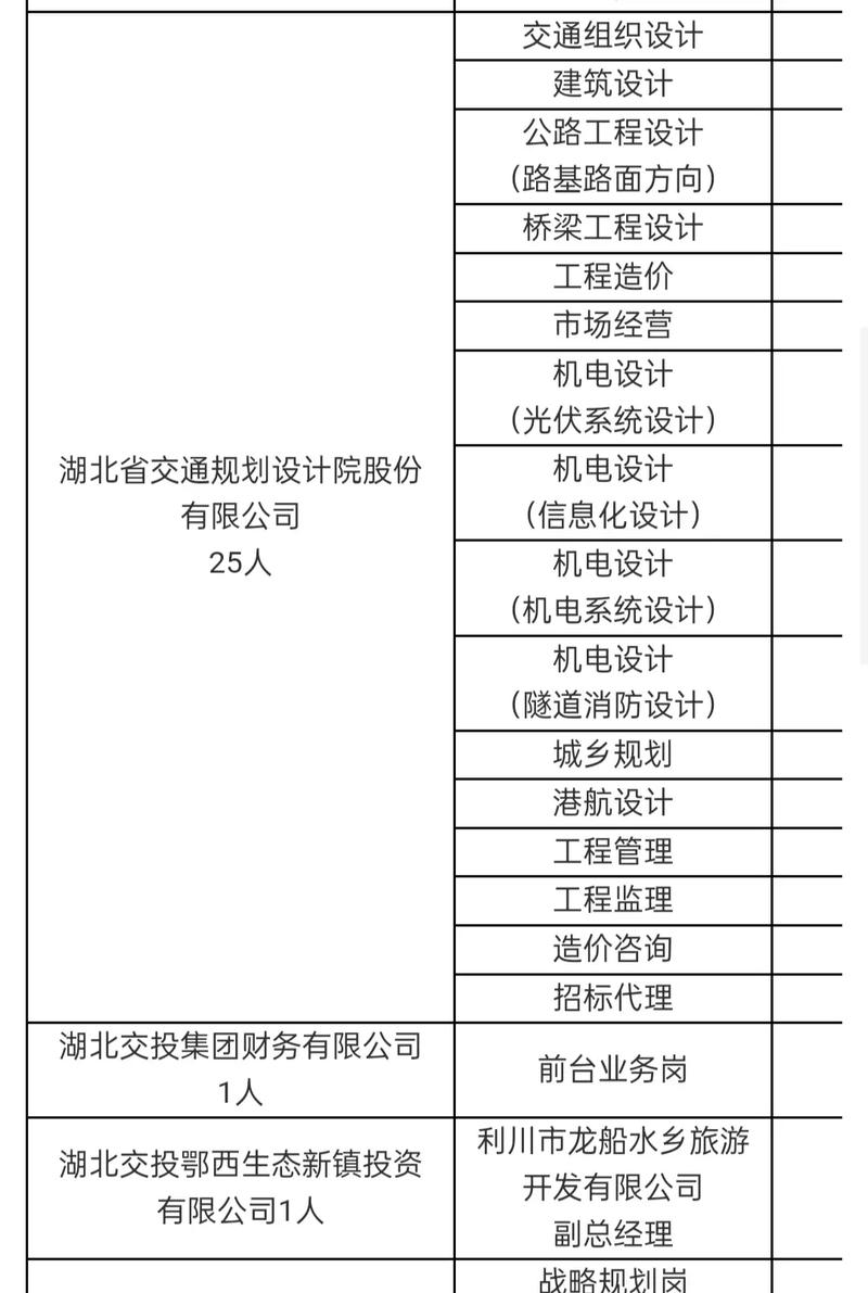 湖北交投招聘，何时开始报名？-图1